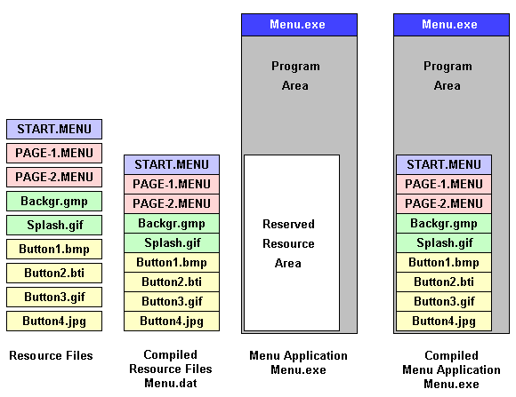 Der KSSW-FrontendMenu Resource Compiler